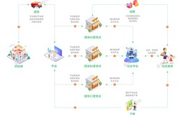 团购程序社区(团购社区程序的是蜗牛)