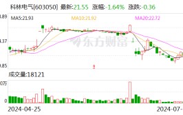 海信网能正式提出科林电气董事会及监事会换届推举
「海信科龙股票最新消息」