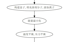 进阶构建体系模拟Gromacs(进阶体系模拟构建盒子)