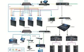 视频会议解析级联功能MCU(视频会议级联功能多个容量)「视频会议级联什么意思」
