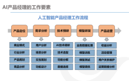 重围中国经理产品AI(产品象限技术经理模型)