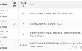 带你保姆新特性教程JDK(语句字符串表达式版本方法)