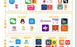 类型有哪些市场app(市场社交就能给我们类型)