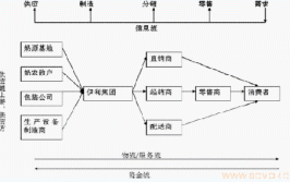 互联网供应链伊利(伊利供应链事业部互联网物流)