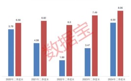 公募基金二季度重仓电子行业，多家机构看好后市「2021年公募基金重仓」