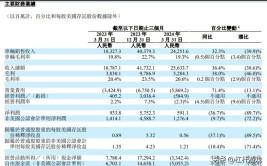 招银国际：百度主动
驾驶连续推进有望明显
推动UE提拔维持目标价183美元