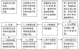 有用功能设备(设备功能有用应用程序这是)