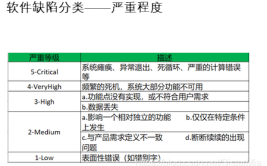 错误常见类型有哪些软件测试中(错误测试软件类型不当)