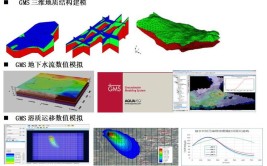 地下水模拟系统GMS(地下水模型建模模拟数据)「地下水模拟软件gms」