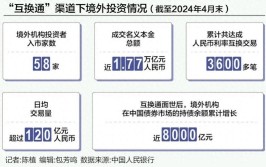 交易多家首批券商一键债市(债券交易成交匹配投资者)