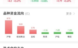 国内期货夜盘收盘多数下跌 烧碱涨近2%