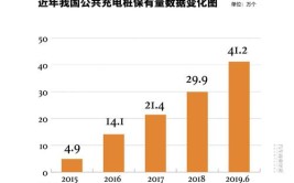 乘联会：6 月公桩私桩增量可观：增长数据