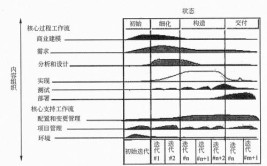 都有软件优点常见过程化工(软件化工都有过程优点)