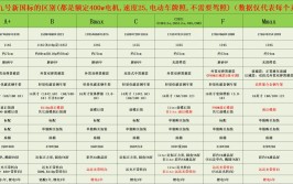 几点该如何挑选用户电摩(九号用户该如何几点挑选)「九号电动车怎么选」