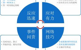 舆情技巧指南(舆情方法数据公众工具)