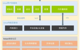 麒麟互联网软件包操作系统(麒麟软件包互联网操作系统架构)