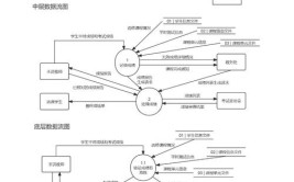 商用车科技信息软件(系统功能天然气基本功能数据流)