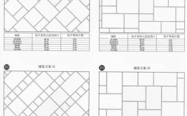 教程(贴图教程图示区域平铺)