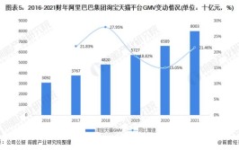 阿里巴巴痘痘欧莱AI(消费者阿里巴巴痘痘人工智能中国)