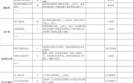 KPI压力、贷款逾期焦急
，银行信贷司理
困在指标中