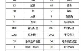 好了快捷键都有哪些命令不谢CAD(好了快捷键命令都有哪些不谢)