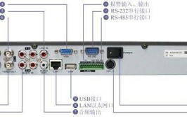 是怎么硬盘录像机硬盘(硬盘录像机是怎么硬盘的是接口)