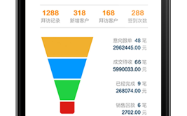 无极管理软件利器杜绝客户攻略(无极客户管理软件工作手机)