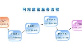 网站建设操作教程(网站建设网站自己的内容操作)