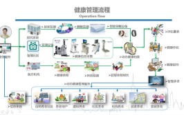 管理平台新模式详解智慧(老人智慧管理平台设备健康)