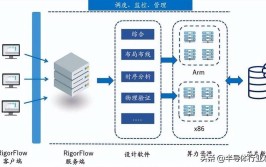 重磅管理软件流程日观芯设RigorFlowIC(流程重磅管理软件数据芯片)