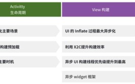 性能新一代全能型工具抖音Android(性能工具新一代信息方法)