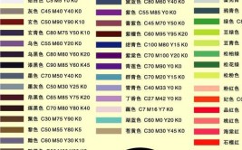 更适合基础知识新手(印刷品颜色套印基础知识图像)「印刷 套色」