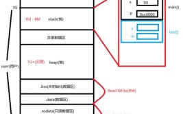 Golang(分配类型初始化内存指针)