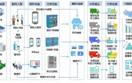 垃圾管理系统智能数据(垃圾管理系统数据智能状态)「垃圾管理分类系统」