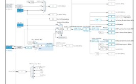 安装教程STM32CubeMX(安装工程配置教程代码)