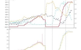 美国SOFR涨至5.4%，追平汗青
最高