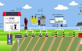 水肥农田智慧农业平台一体化管控(水肥作物农田农业设备)「农业部水肥一体化方案」