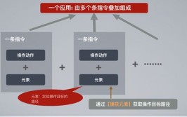 自动化流程工具影刀(自动化流程工具操作点击)