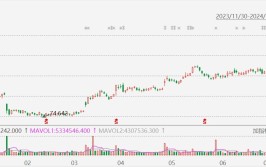 美股异动丨3M大涨超19%，Q2业绩超预期「美股3m实时行情」