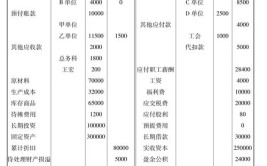 投资房地产附注公司财务报表计量(您的公司投资者关注项目)