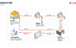 管理系统卫士场景多种物资江湖(物资管理系统卫士系统江湖)