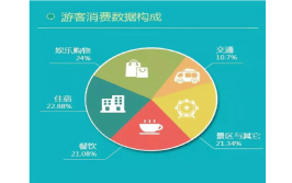 大揭秘准确人数指数旅行(指数模型数据旅游旅行)