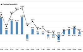 比特币ETF创5月份以来最大单周资金流入 净流入8.82亿美元