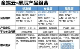 税率星辰金蝶方式(税率金蝶星辰方式这里面)