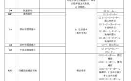 进阶小技巧综述实用ggb(函数指令变量元素列表)