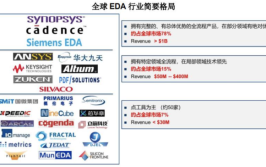 芯片软件之母EDA(芯片软件熊猫三巨头之母)
