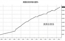 美国20年期国债续发行中标收益率略低于发行宿世
意业务
程度
「美国二十年期国债收益率」