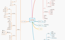 干货单片机一文应用程序架构(函数定时器应用程序架构时间)