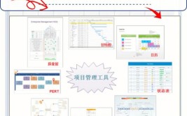 管理工具必看项目经理常用项目(项目管理工具必看项目经理计划)