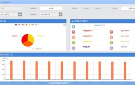 网络流量工具年这(流量用户性能工具网络)